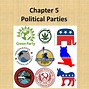 Image result for Types of Political Parties