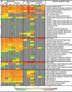 Image result for Antibiotic Resistance Chart