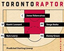 Image result for Toronto Raptors Starting 5