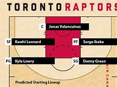 Image result for Toronto Raptors Starting Lineup 2018