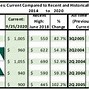 Image result for Lumber Prices 1 X 6