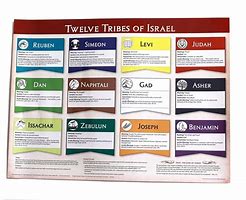 Image result for Hebrew Israelites 12 Tribes of Israel