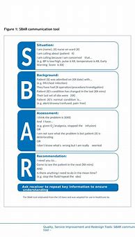 Image result for Example of Sbar