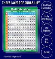 Image result for Large Multiplication Chart Educational Math Posters Laminated Multiplication Table 18" X 24" For Classroom Teacher Supplies (18" X 24")