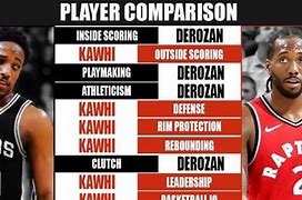 Image result for Kawhi Leonard vs DeMar DeRozan