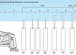 Image result for TV Screen Size Distance