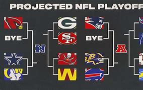 Image result for Printable NFL Playoff Bracket with Times