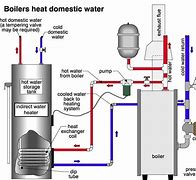 Image result for indirect water heater installation