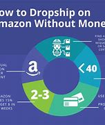 Image result for Fake Money Amazon