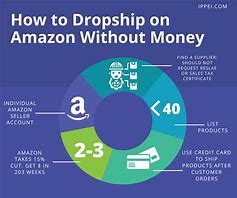 Image result for Amazon Money