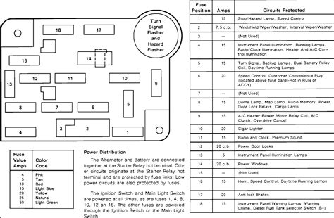 2014 Ford F150 Fuse Box Diagram   Wiring Diagrams