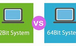 Image result for How to Find If 32-Bit or 64-Bit