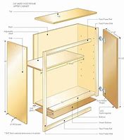 Image result for How to Build a Basic Cabinet