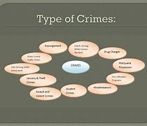 Image result for Different Crimes List