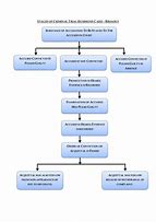 Image result for Trial Process Flow Chart