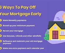 Image result for Pay Off Mortgage