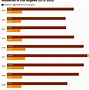 Image result for Us Crime Statistics by Race