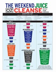 Image result for Weight Loss Juice Cleanse