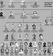 Image result for Mafia Crime Family Chart