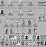 Image result for Organized Crime Flow Chart