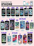 Image result for iphone by year