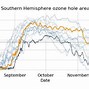 Image result for Ozone Hole Closes