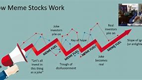 Image result for Stock Chart Meme