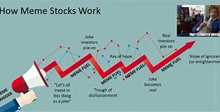 Image result for Stocks Decrease Meme