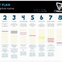 Image result for Chronology of Events Template