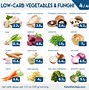 Image result for Keto Friendly Foods at Walmart