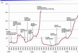 Image result for Japan's WW2 Economy