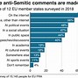 Image result for Rise in antisemitism U.S.
