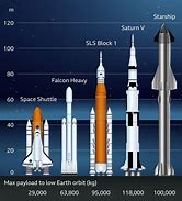 Image result for SpaceX Big Rocket