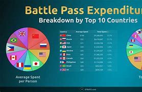 Image result for Cold War Battle Pass