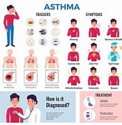 Image result for Chronic Asthma Disease