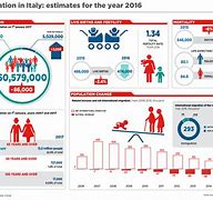 Image result for Italy Demography