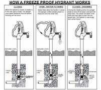 Image result for GE 20 Cu FT Frost Free Upright Freezer