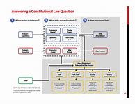 Image result for Constitutional Law Flow Chart
