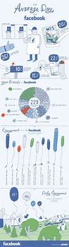 Image result for Facebook Infographic