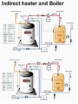 Image result for Hot Water Tank Plumbing