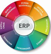 Image result for ERP Management Software