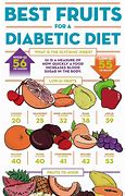Image result for Healthy Foods for Diabetics
