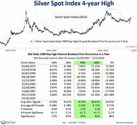 Image result for Silver 10
