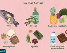 Image result for Asthma Diet