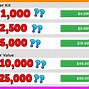 Image result for ROBUX Cost Chart