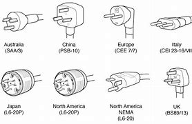 Image result for AC Power Plug Types