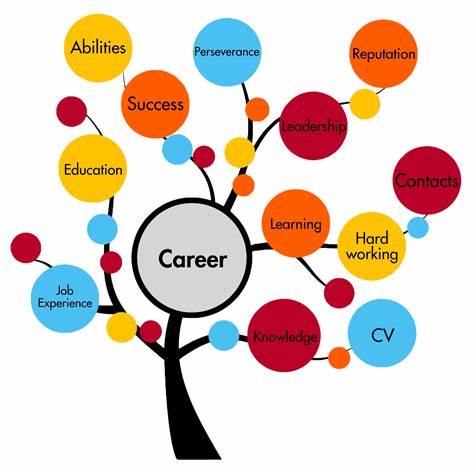 Career Guidance and Career Advice for School Leavers and Graduates ...