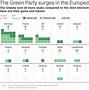 Image result for Elections to the European Parliament