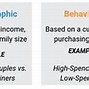 Image result for Behavioral Segmentation Definition