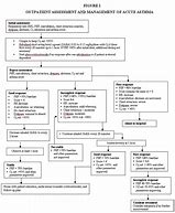 Image result for Acute Asthma